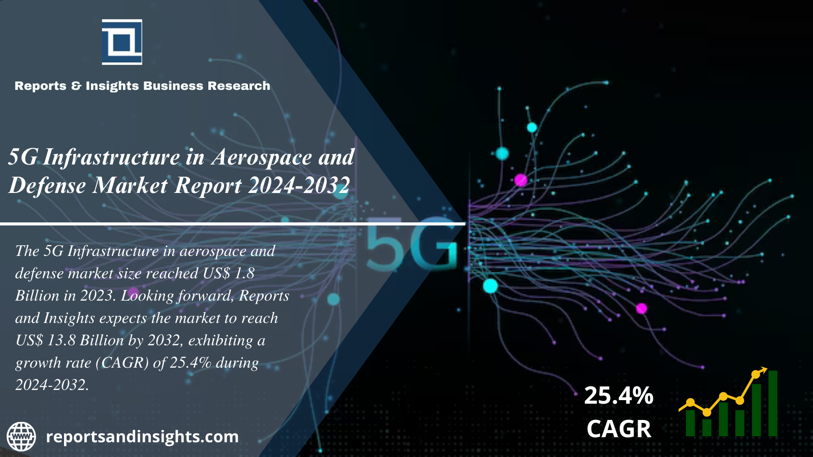5G Infrastructure in Aerospace and Defense Market 2024 to 2032: Global Size, Share, Trends, Analysis and Research Report