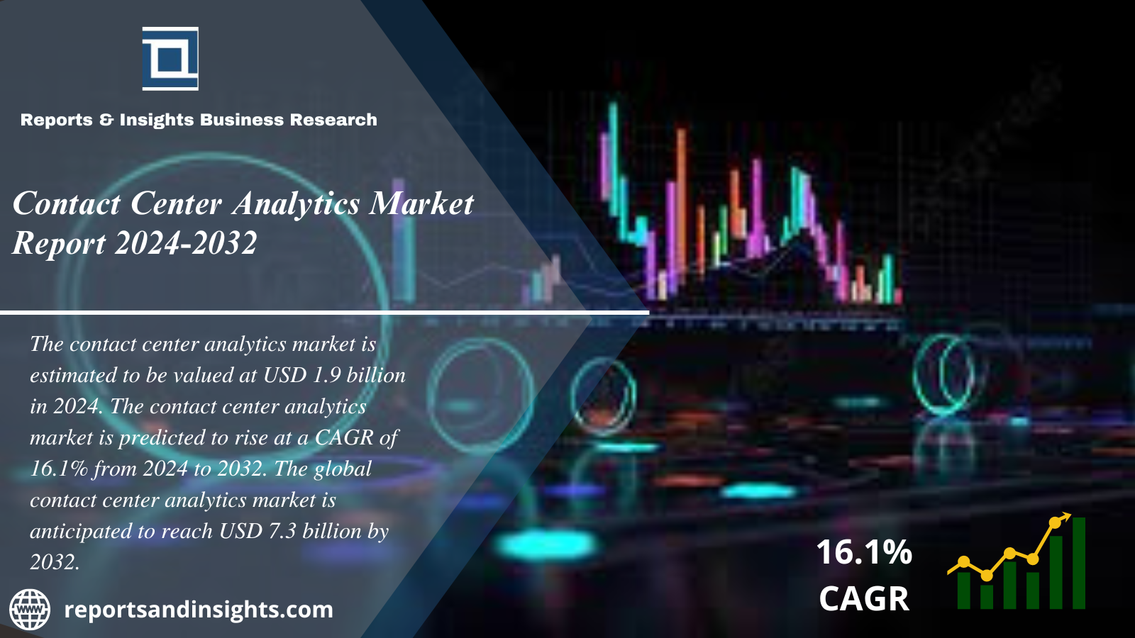 Contact Center Analytics Market 2024 to 2032: Size, Share, Demand, And Future Scope