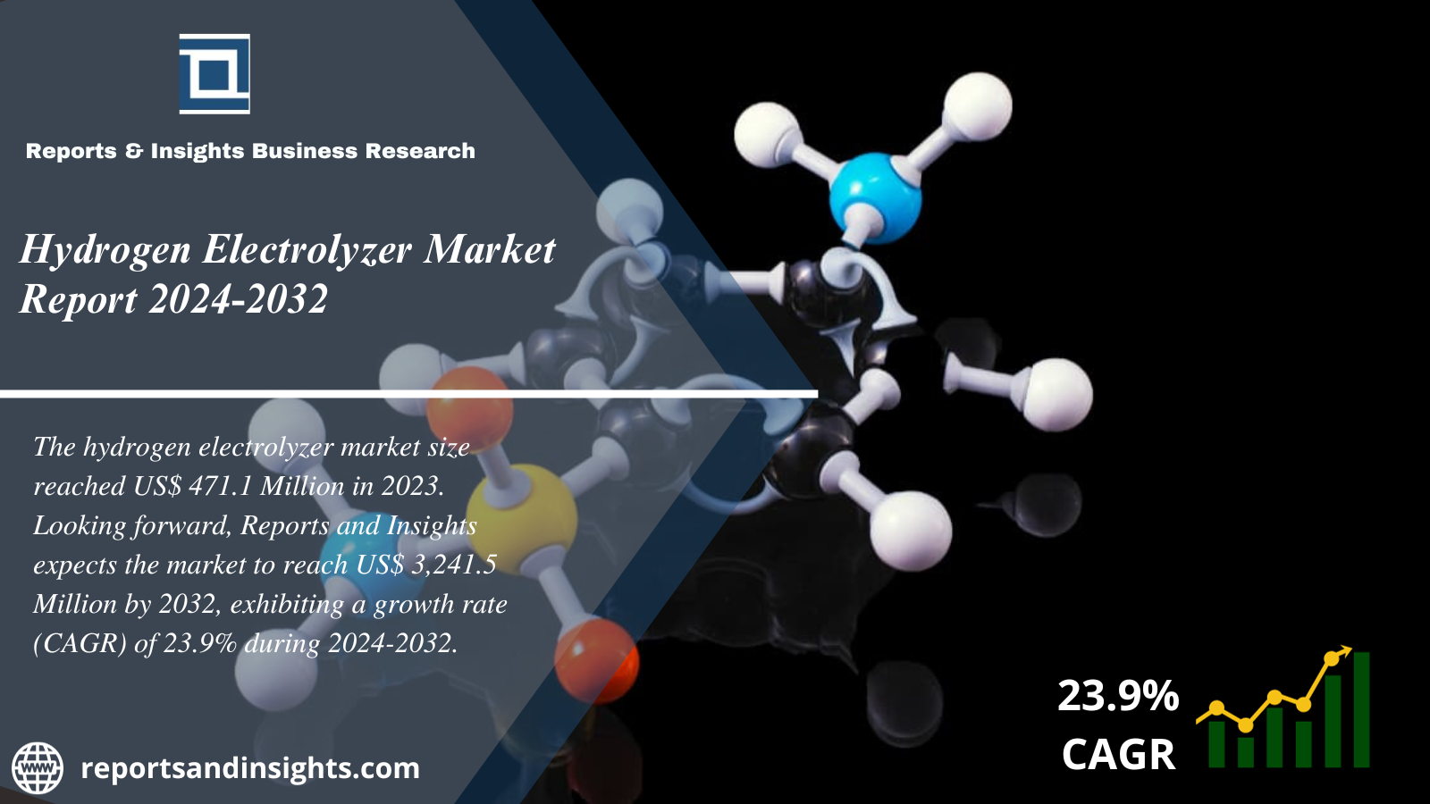 Hydrogen Electrolyzer Market 2024-2032: Trends, Size, Share, Growth and Leading Key Players