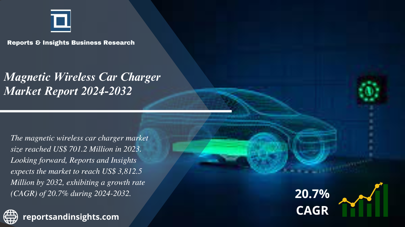 Magnetic Wireless Car Charger Market Research, Revenue, Size, Share, Growth, Trends and Report Forecast to 2024 to 2032