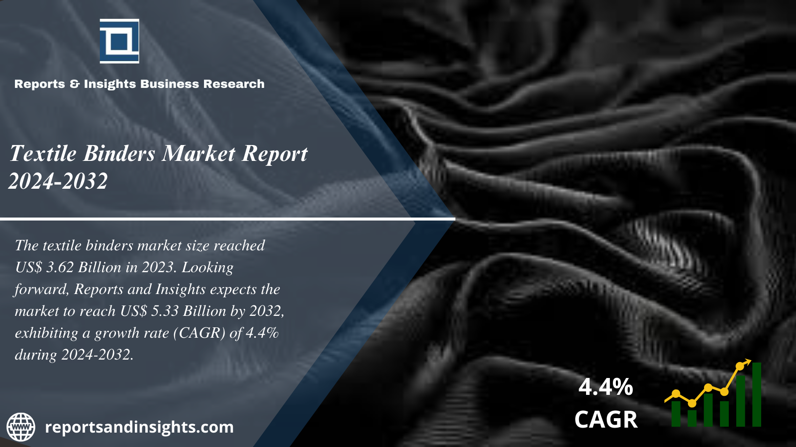 Textile Binders Market Global Size, Share, Trends, Analysis and Research Report 2024 to 2032