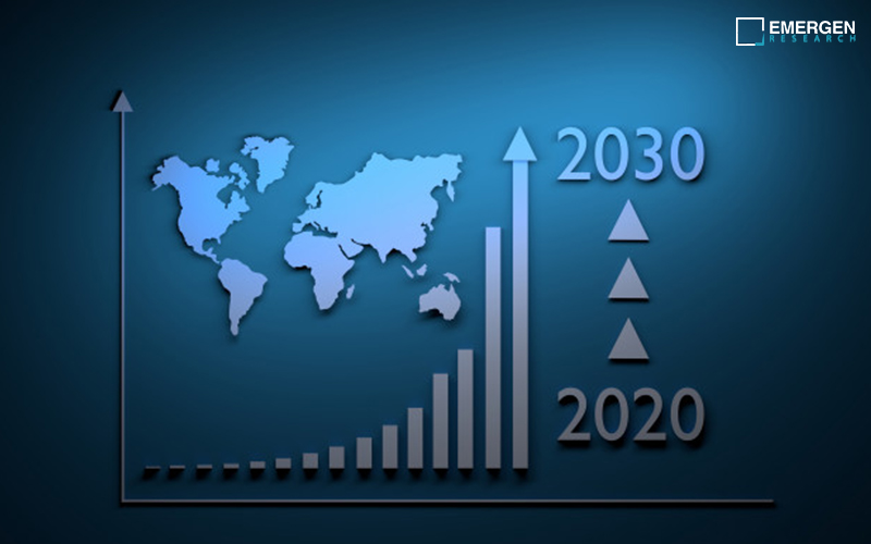 Endodontics Market Size, Demand, Scope, Share, Growth, Applications, Types and Forecasts Report 2032