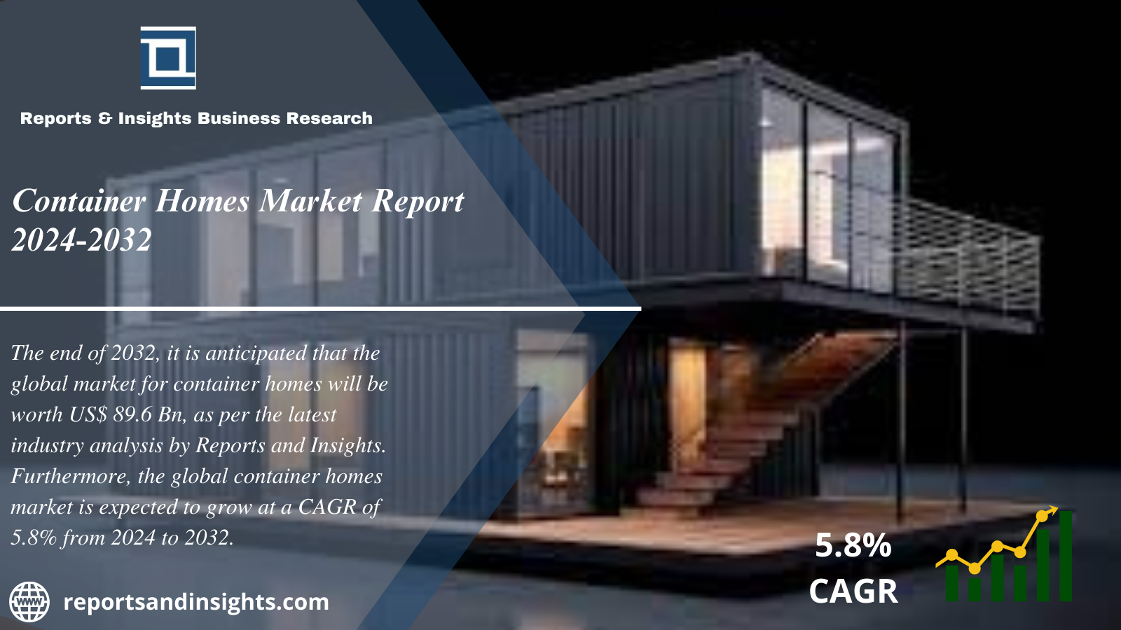 Container Homes Market 2024 to 2032: Industry Share, Trends, Growth, Share, Opportunities and Forecast