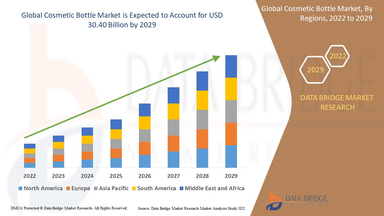 Cosmetic Bottle market Size, Share, Trends, Global Demand, Growth And Opportunity Analysis