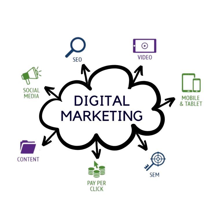 Navigating Digital Marketing Vancouver: A Comprehensive Guide