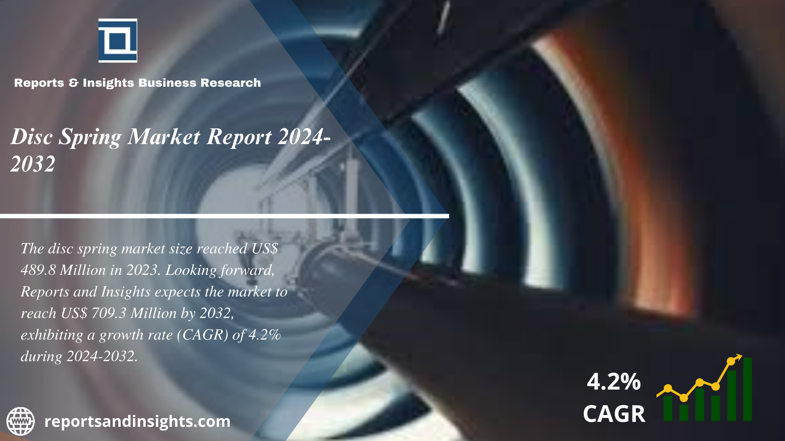 Disc Spring Market Size, Price, Trends, Growth, Opportunities and Industry Analysis