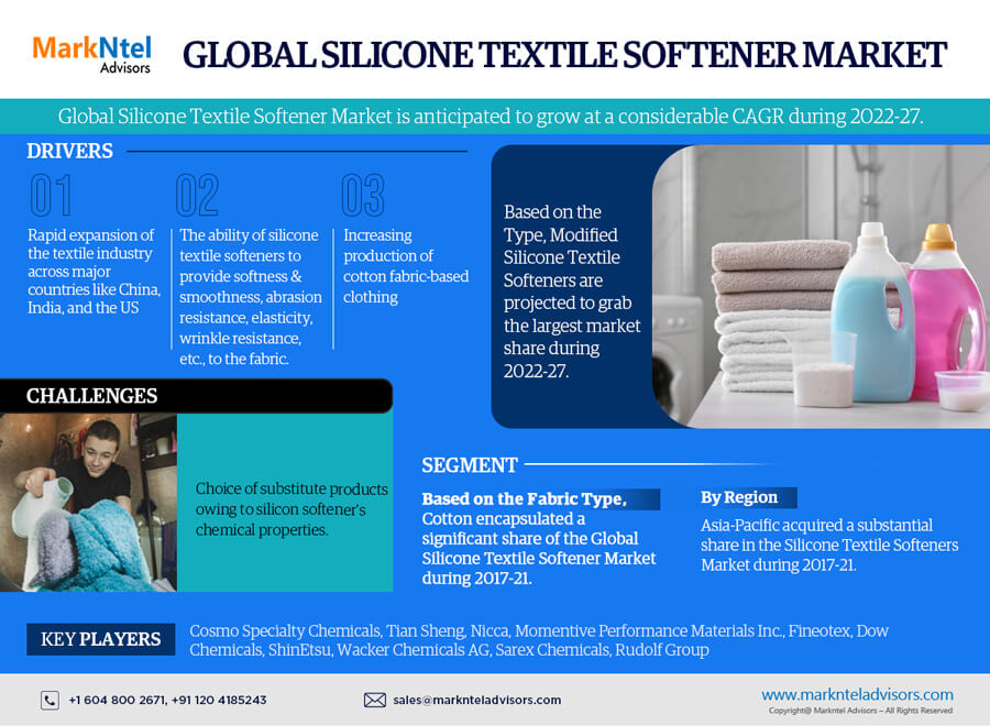 Silicone Textile Softener Market Research: Latest Trend, Industry Share, Size, Value and Forecast 2027