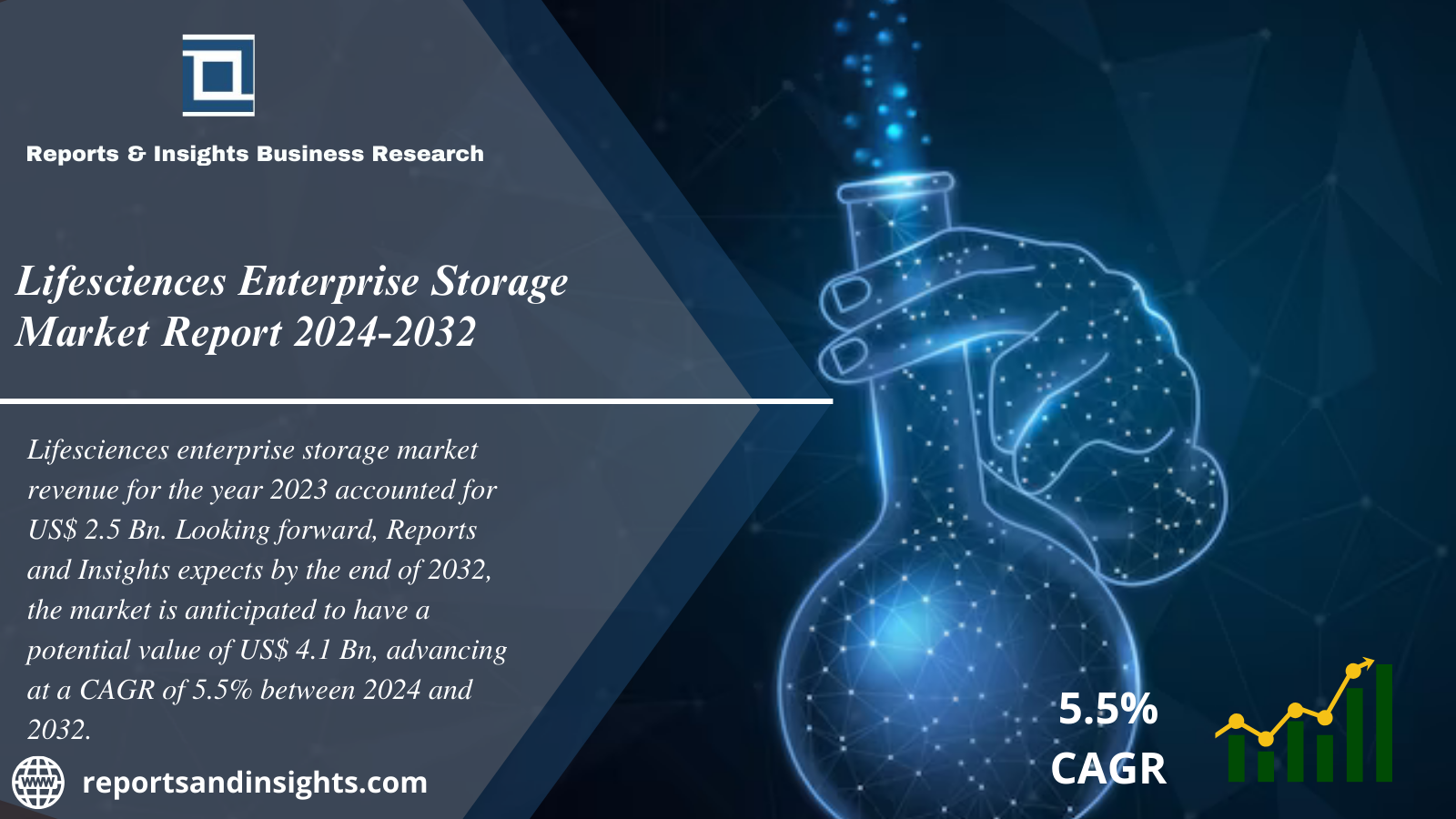 Lifesciences Enterprise Storage Market Share, Size, Industry Share, Trends, Growth, Opportunities and Leading Players