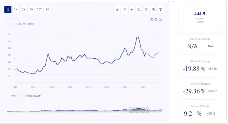 Navigating Chloroprene Rubber Price Trend Analysis