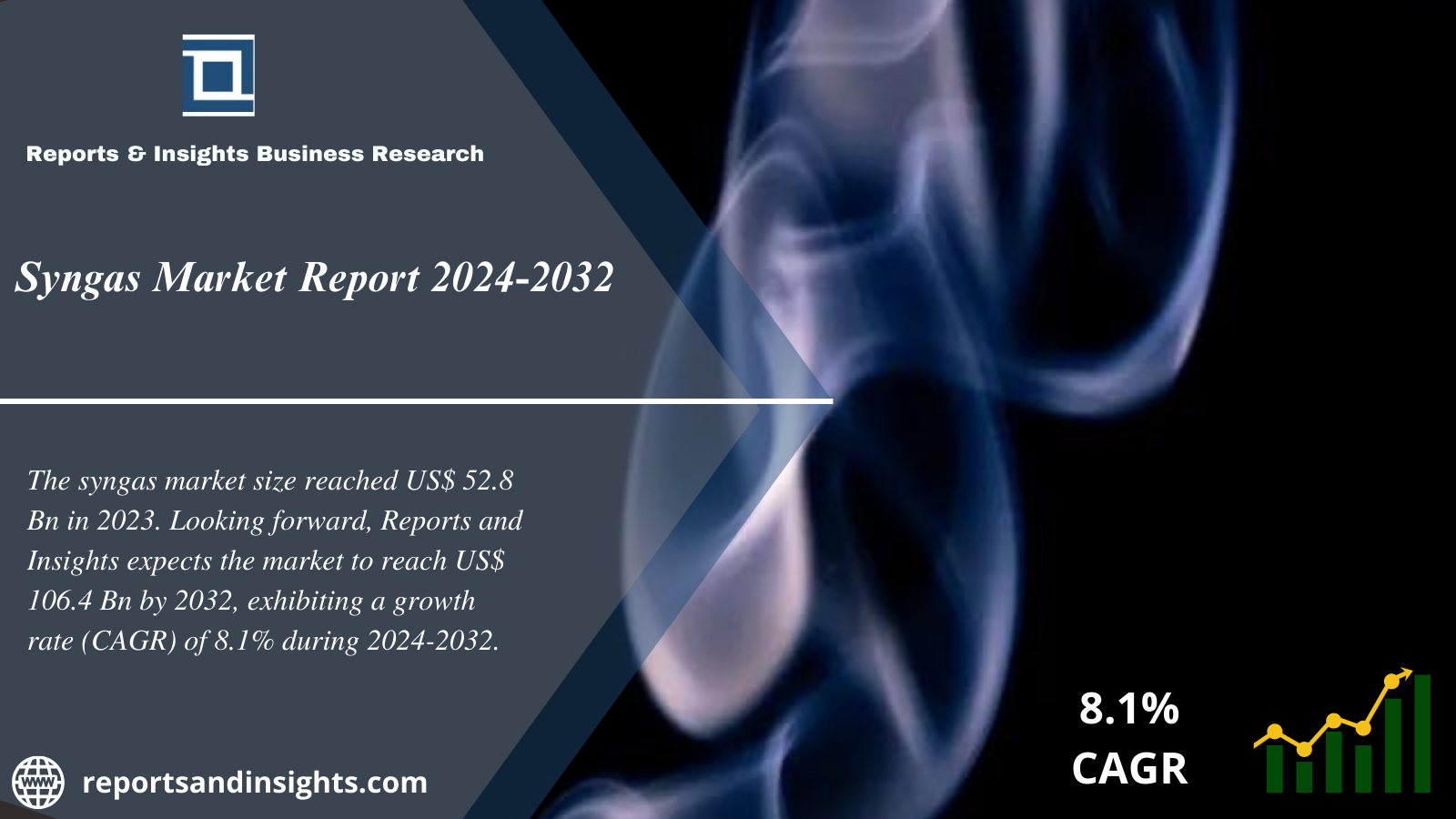 Syngas Market Share, Size, Growth, Trends, Demand and Forecast 2024 to 2032