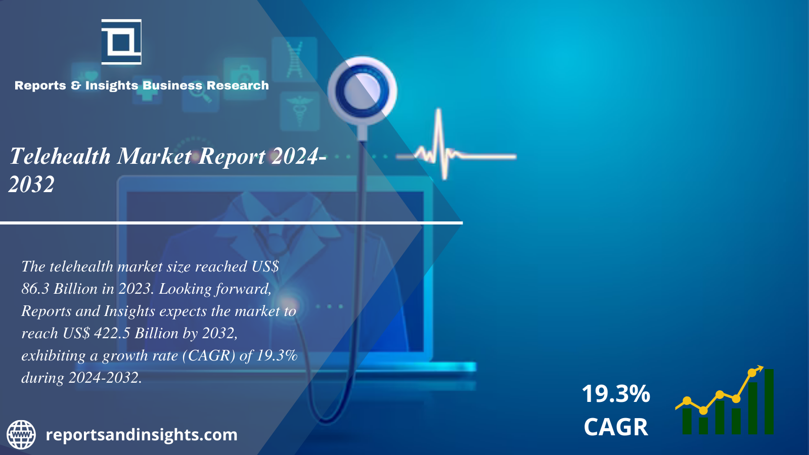 Telehealth Market Share, Price Trends, Size, Industry Analysis Report and Forecast 2024 to 2032