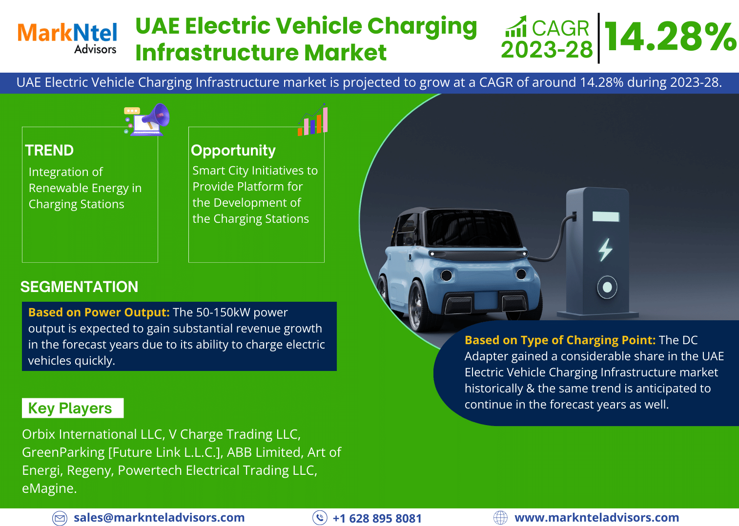Challenges in the UAE Electric Vehicle Charging Infrastructure Market: Strategies for Sustaining 14.28% CAGR Forecast (2023-28)