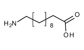 Navigating the Dynamics of Butene Price Trend Analysis: Insights, Influences, and Implications